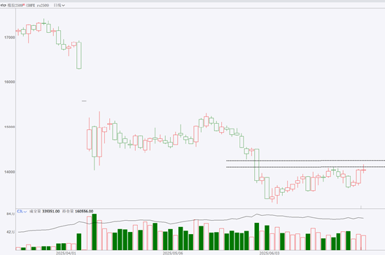 期市晨昏线6.25(晚):橡胶走到了关键临界点附近