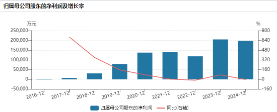 石头科技港交所递表:增收不增利,毛利率下滑