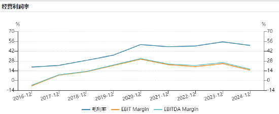 石头科技港交所递表:增收不增利,毛利率下滑