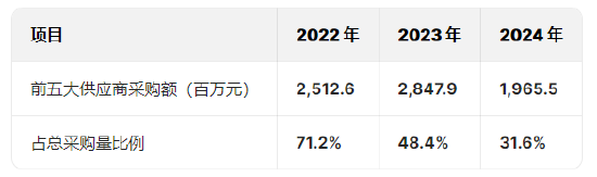 石头科技港交所递表:增收不增利,毛利率下滑