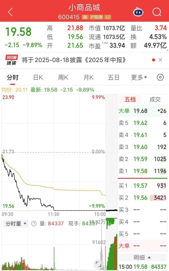 600415,“大牛股”盘中跌停!发生了什么