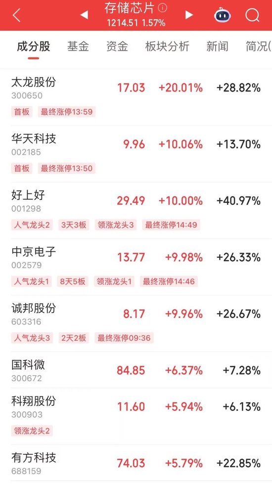 600415,“大牛股”盘中跌停!发生了什么