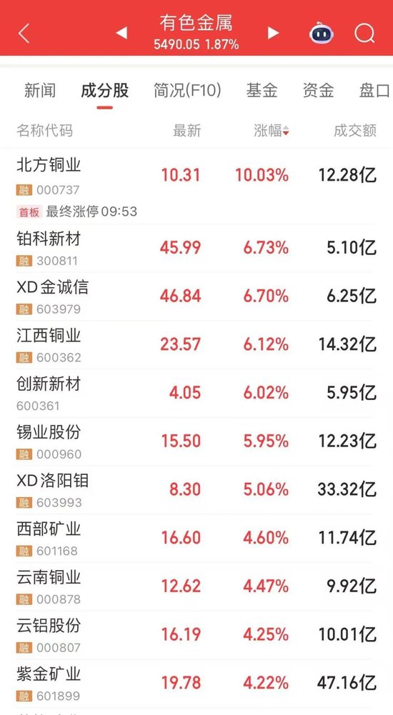 600415,“大牛股”盘中跌停!发生了什么