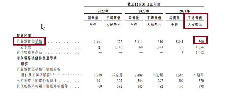 酷赛智能港股IPO：主打“低端机出海”叙事未获外部融资 称监管程序可能“扰乱公司运营”