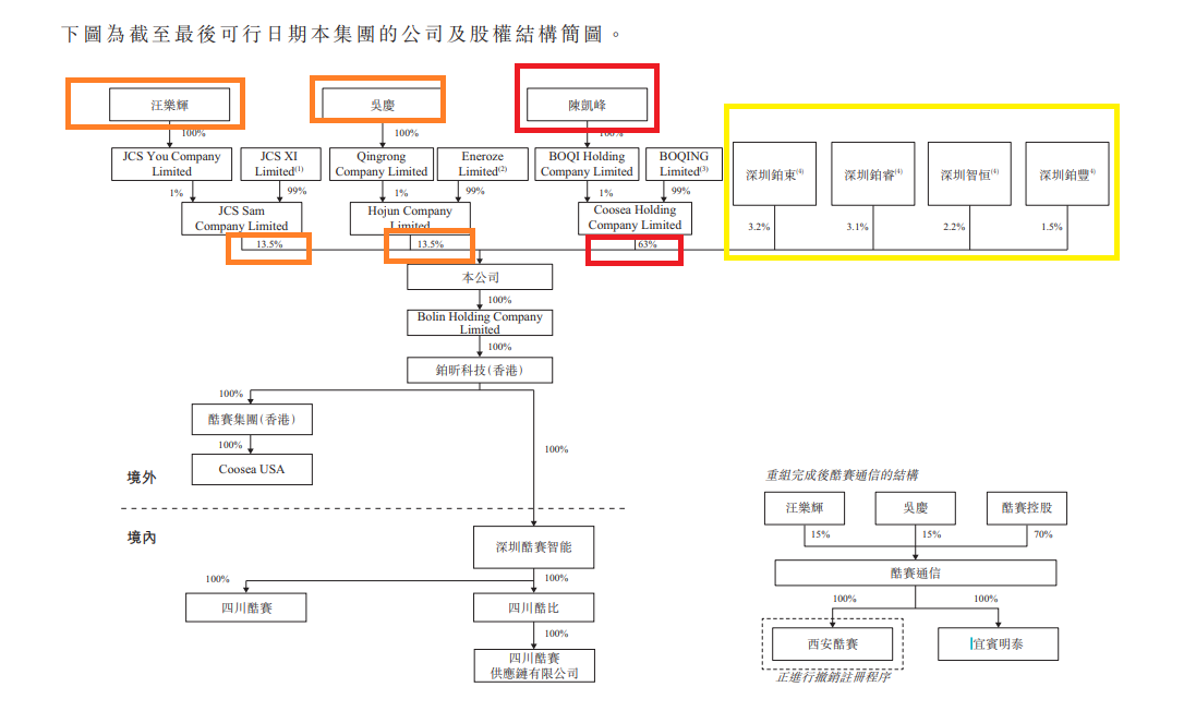 酷赛智能港股IPO：主打“低端机出海”叙事未获外部融资 称监管程序可能“扰乱公司运营”