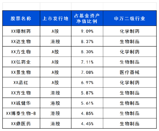 长城基金梁福睿：从“跟跑”迈向“领跑”，创新药重估或进入长周期