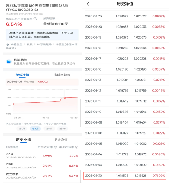 杭银理财一产品近一月年化收益率冲12%？！打榜？