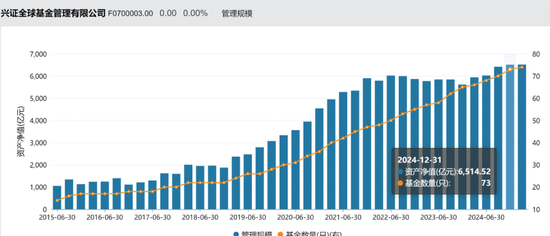杨华辉辞任董事长，庄园芳代履职，兴证全球基金营收连降3年