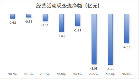 强烈质疑至纯科技财务造假:27亿现金失血,57亿负债高悬,八年10倍“虚假繁荣”里自杀式分红和高频募资上演