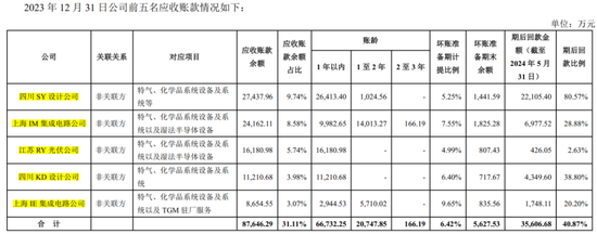 强烈质疑至纯科技财务造假:27亿现金失血,57亿负债高悬,八年10倍“虚假繁荣”里自杀式分红和高频募资上演