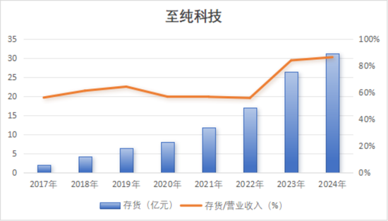 强烈质疑至纯科技财务造假:27亿现金失血,57亿负债高悬,八年10倍“虚假繁荣”里自杀式分红和高频募资上演