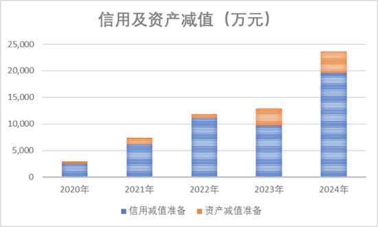 强烈质疑至纯科技财务造假:27亿现金失血,57亿负债高悬,八年10倍“虚假繁荣”里自杀式分红和高频募资上演