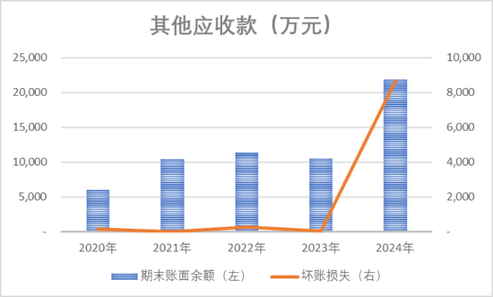 强烈质疑至纯科技财务造假:27亿现金失血,57亿负债高悬,八年10倍“虚假繁荣”里自杀式分红和高频募资上演