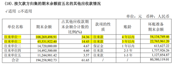 强烈质疑至纯科技财务造假:27亿现金失血,57亿负债高悬,八年10倍“虚假繁荣”里自杀式分红和高频募资上演
