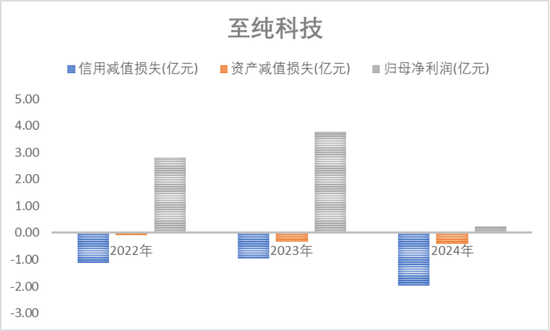 强烈质疑至纯科技财务造假:27亿现金失血,57亿负债高悬,八年10倍“虚假繁荣”里自杀式分红和高频募资上演