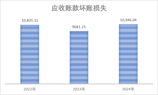 强烈质疑至纯科技财务造假:27亿现金失血,57亿负债高悬,八年10倍“虚假繁荣”里自杀式分红和高频募资上演