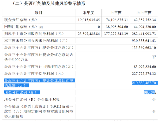 强烈质疑至纯科技财务造假:27亿现金失血,57亿负债高悬,八年10倍“虚假繁荣”里自杀式分红和高频募资上演