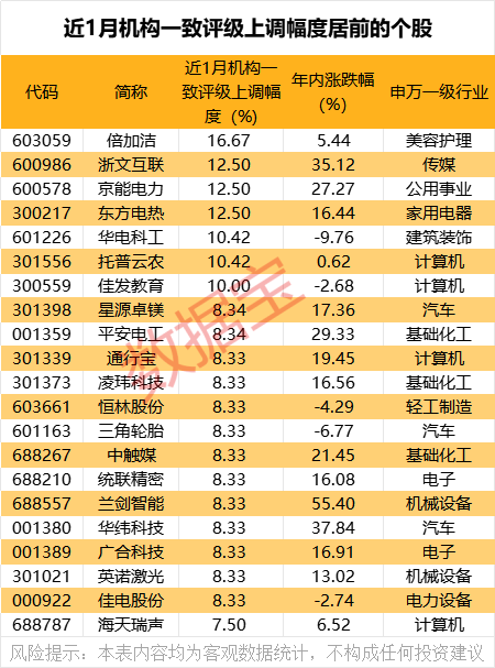 固态电池等热门概念股在列！机构：大幅上调评级（附名单）