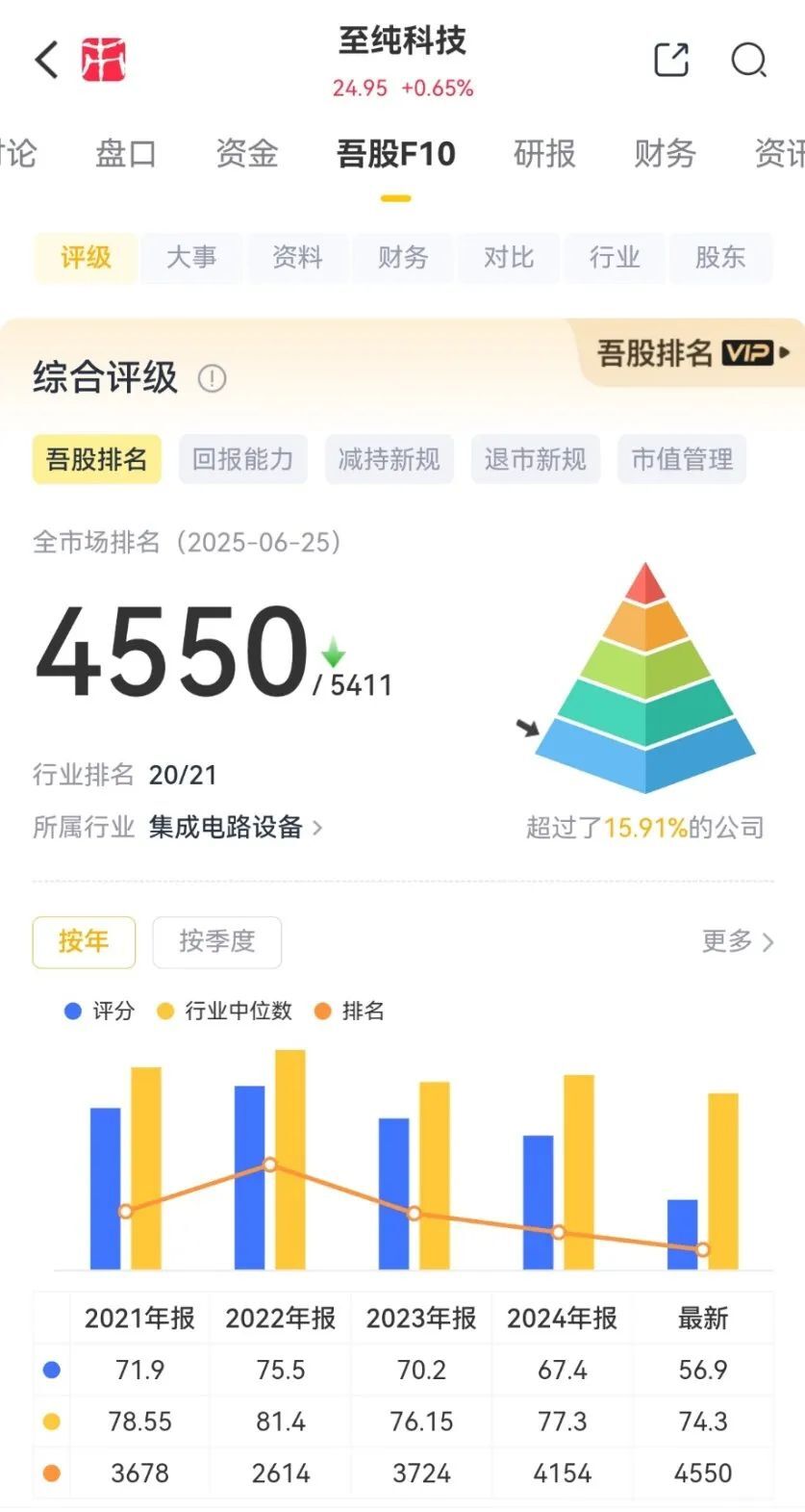 重磅！强烈质疑至纯科技财务造假：27亿现金失血，57亿负债高悬，八年10倍“虚假繁荣”齐上演