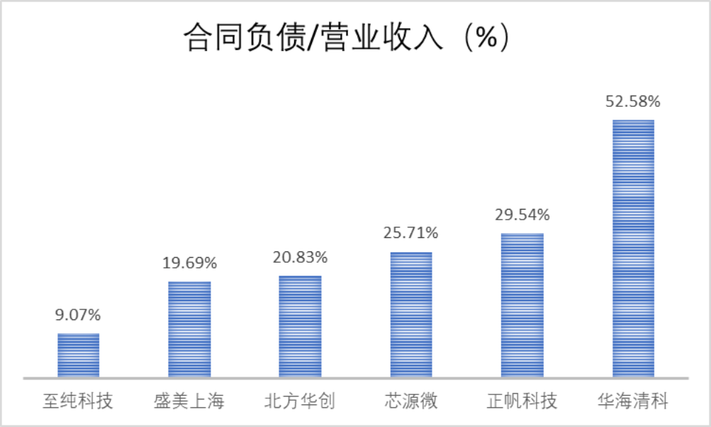 重磅！强烈质疑至纯科技财务造假：27亿现金失血，57亿负债高悬，八年10倍“虚假繁荣”齐上演