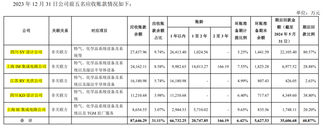 重磅！强烈质疑至纯科技财务造假：27亿现金失血，57亿负债高悬，八年10倍“虚假繁荣”齐上演