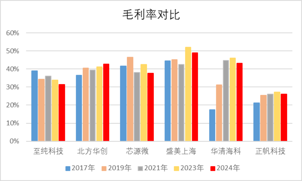 重磅！强烈质疑至纯科技财务造假：27亿现金失血，57亿负债高悬，八年10倍“虚假繁荣”齐上演