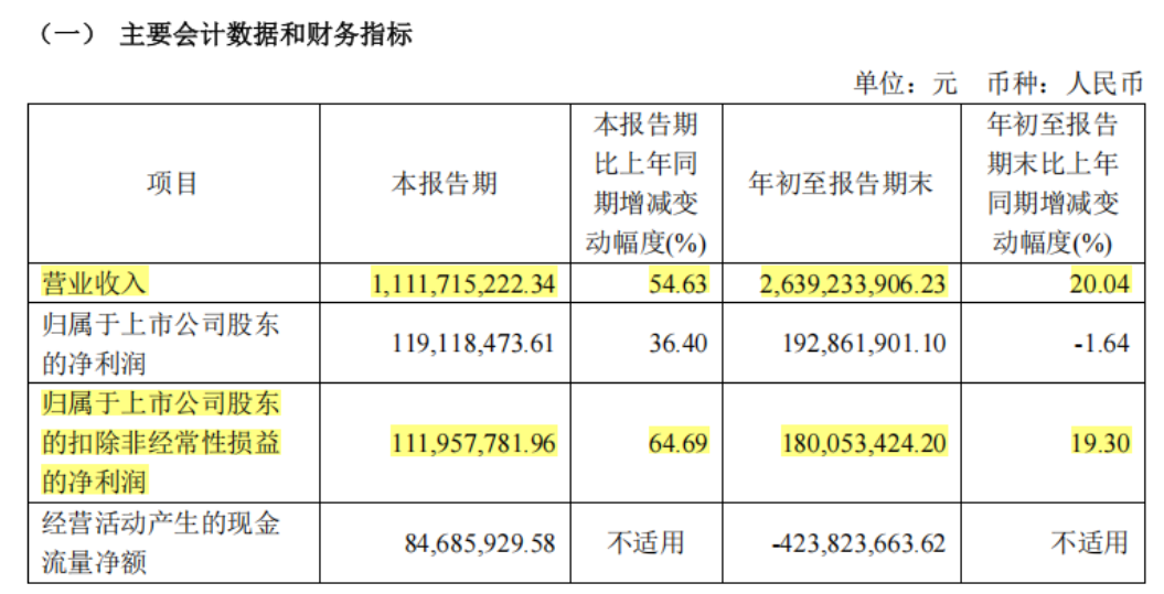 重磅！强烈质疑至纯科技财务造假：27亿现金失血，57亿负债高悬，八年10倍“虚假繁荣”齐上演