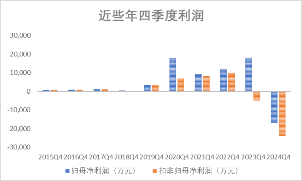 重磅！强烈质疑至纯科技财务造假：27亿现金失血，57亿负债高悬，八年10倍“虚假繁荣”齐上演