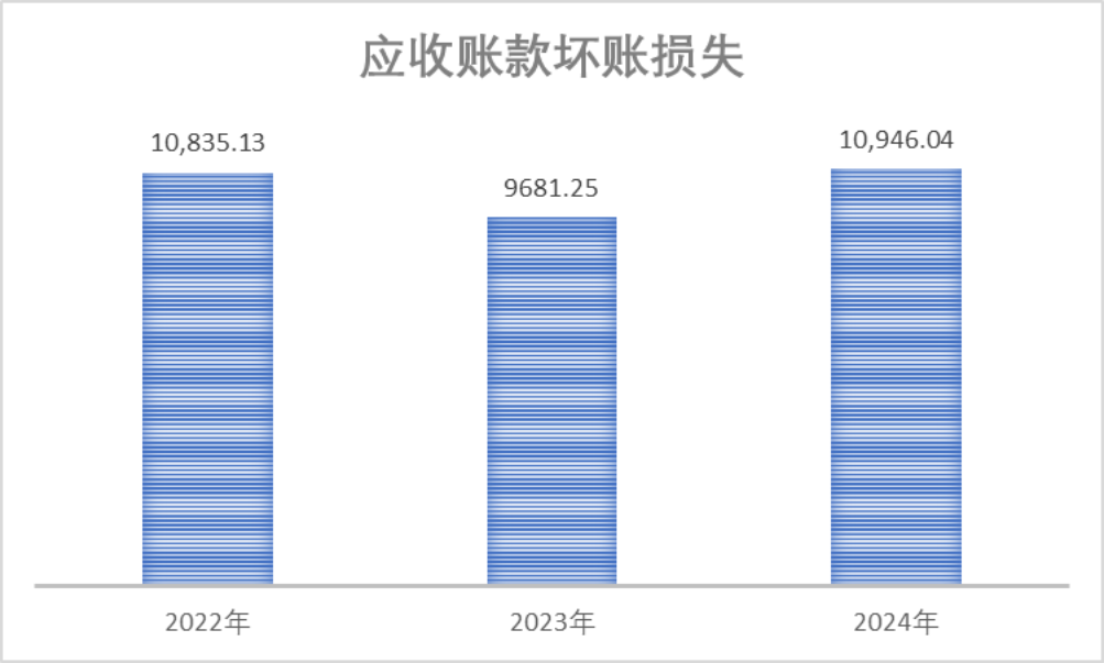 重磅！强烈质疑至纯科技财务造假：27亿现金失血，57亿负债高悬，八年10倍“虚假繁荣”齐上演