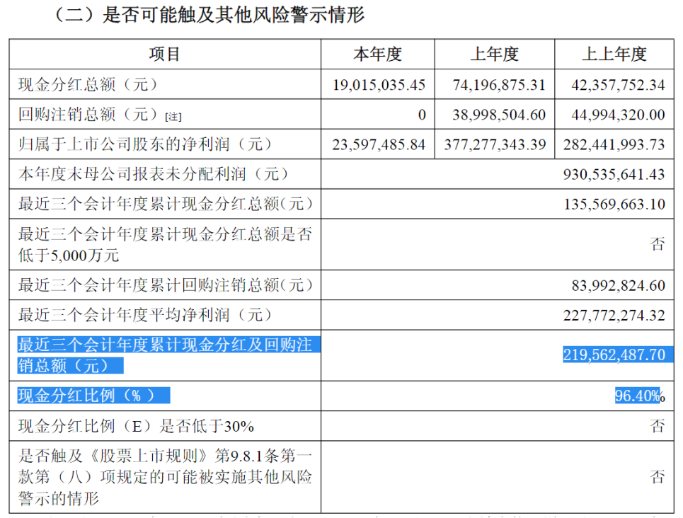 重磅！强烈质疑至纯科技财务造假：27亿现金失血，57亿负债高悬，八年10倍“虚假繁荣”齐上演