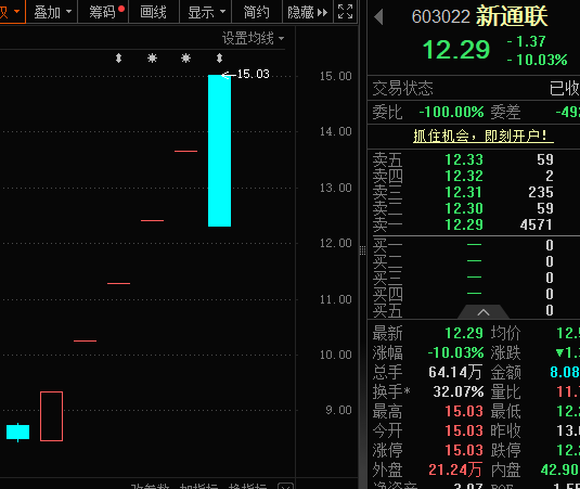 大牛股突发，2分钟上演“天地板”！国产减肥药，利好来了，首个获批！