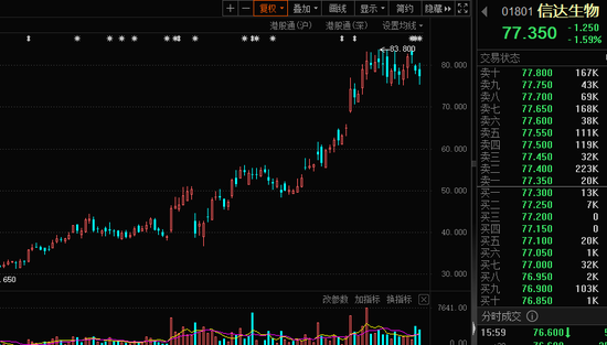 大牛股突发，2分钟上演“天地板”！国产减肥药，利好来了，首个获批！