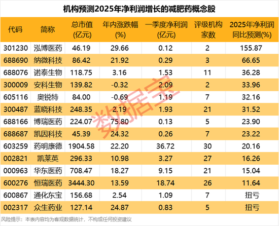 大牛股突发，2分钟上演“天地板”！国产减肥药，利好来了，首个获批！