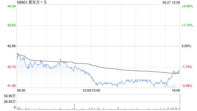 大摩：维持新东方“持有”评级 预计2025Q4核心收入同比增长13%