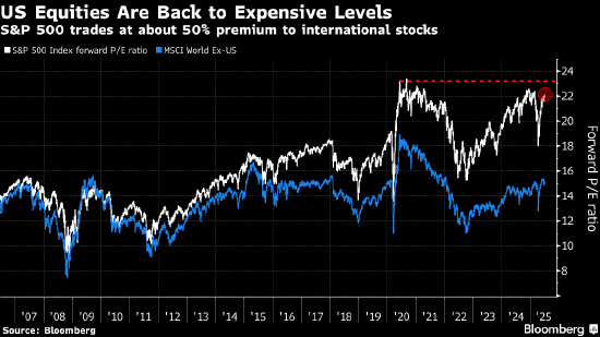美银策略师：美联储利率路径变化和减税将引发股市泡沫风险