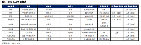 6个月飙涨600亿！江苏制药一姐不再隐身