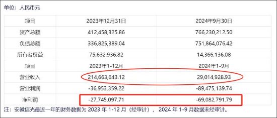 信濠光电无实控人认定是否存疑？四大董事席位人员疑均与立讯精密产生交织