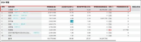 信濠光电无实控人认定是否存疑？四大董事席位人员疑均与立讯精密产生交织