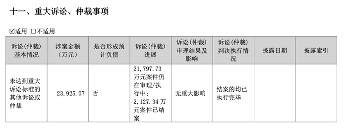 1.5万元债务纠纷澄清背后，迈为股份隐忧加重
