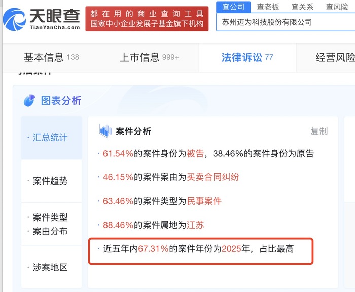 1.5万元债务纠纷澄清背后，迈为股份隐忧加重