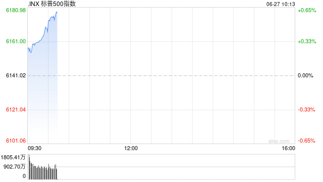 标普500指数、纳指双双再创新高