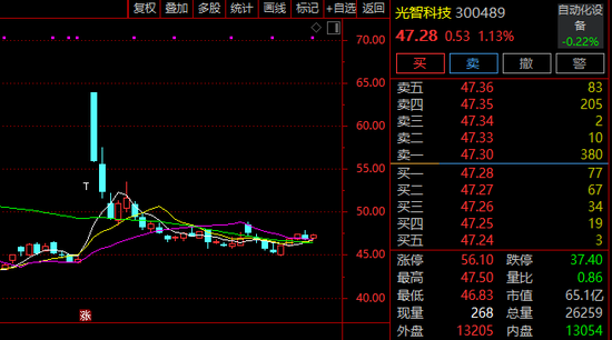 300489,重组终止!
