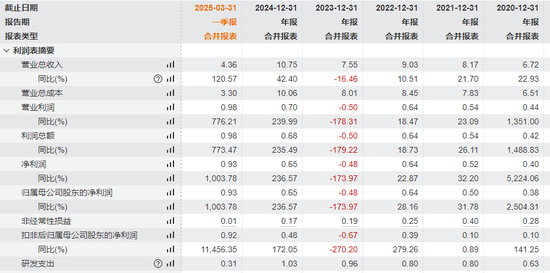 突然停牌!百亿A股大动作!