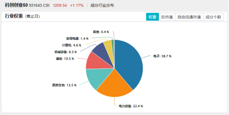 国产芯片突破！龙芯中科涨超13%！算力硬件大涨，硬科技宽基——双创龙头ETF（588330）盘中涨超1.4%交投火热