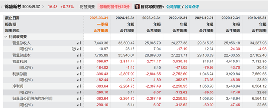 突发,证监会出手!