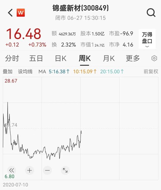 突发,证监会出手!