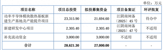 IPO雷达｜赛英电子毛利率连续走低，经营性现金流转负，家族控制八成表决权