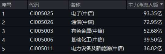 化工底部崛起?39亿元主力资金抢筹+行业盛会定调,机构高呼景气拐点或至!