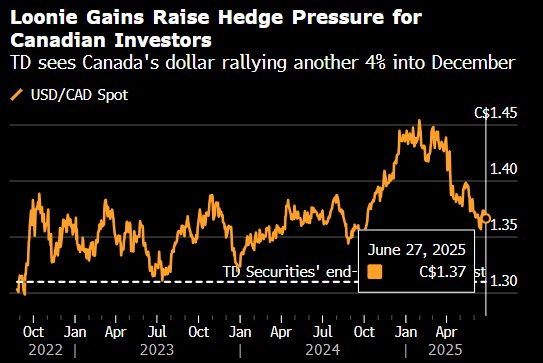 纽约汇市：特朗普威胁中断贸易谈判推动加元下挫 美元走高