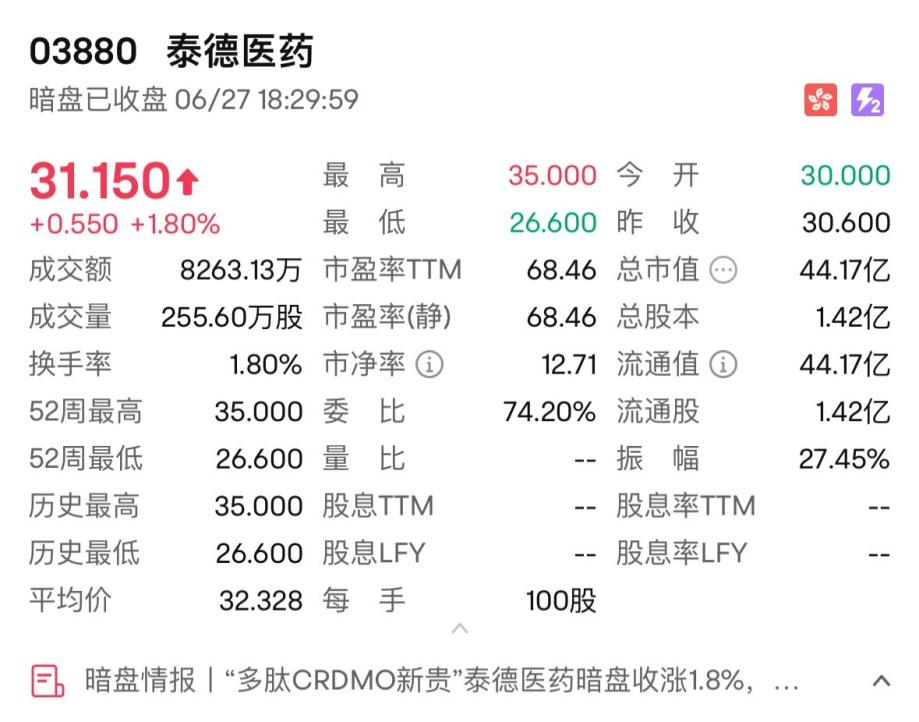 消费新股IFBH暗盘大涨超60%